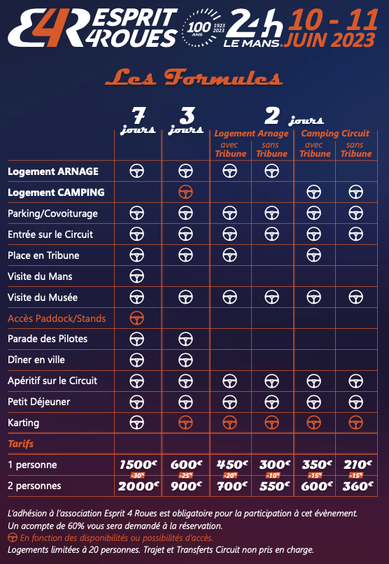 Formules E4R 24h du Mans